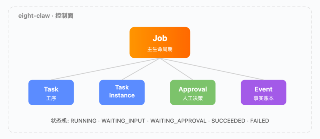 从个人提速到团队提效：小米 AI Coding 工程化实践