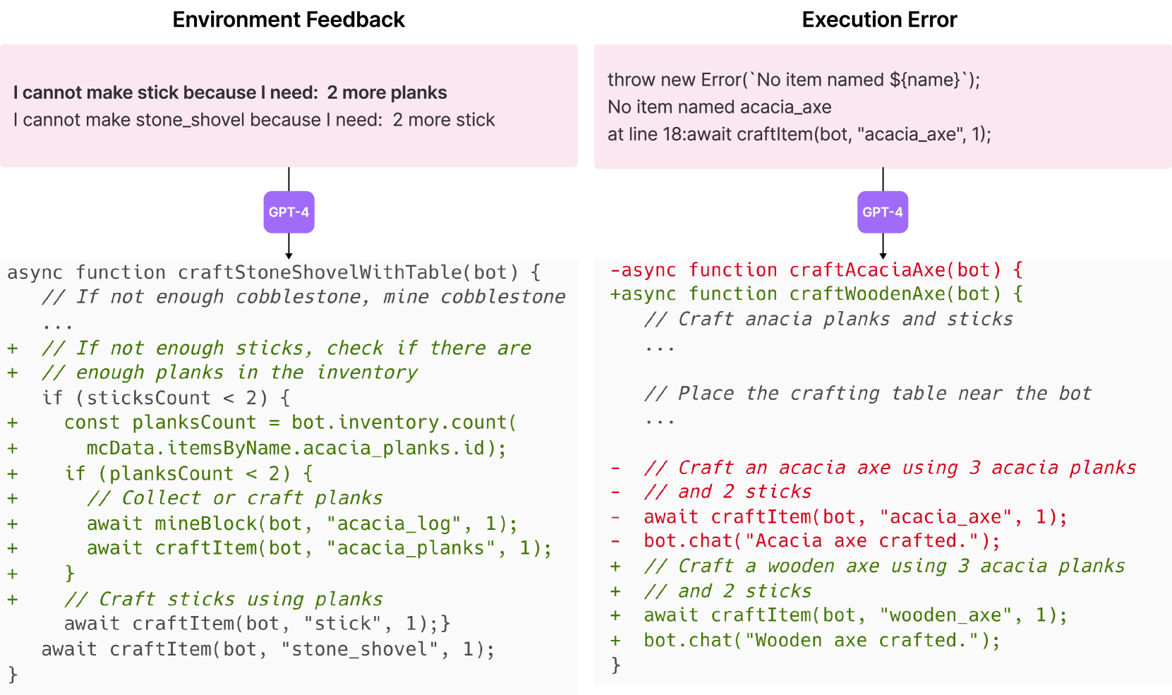 图4：迭代提示机制示意图
