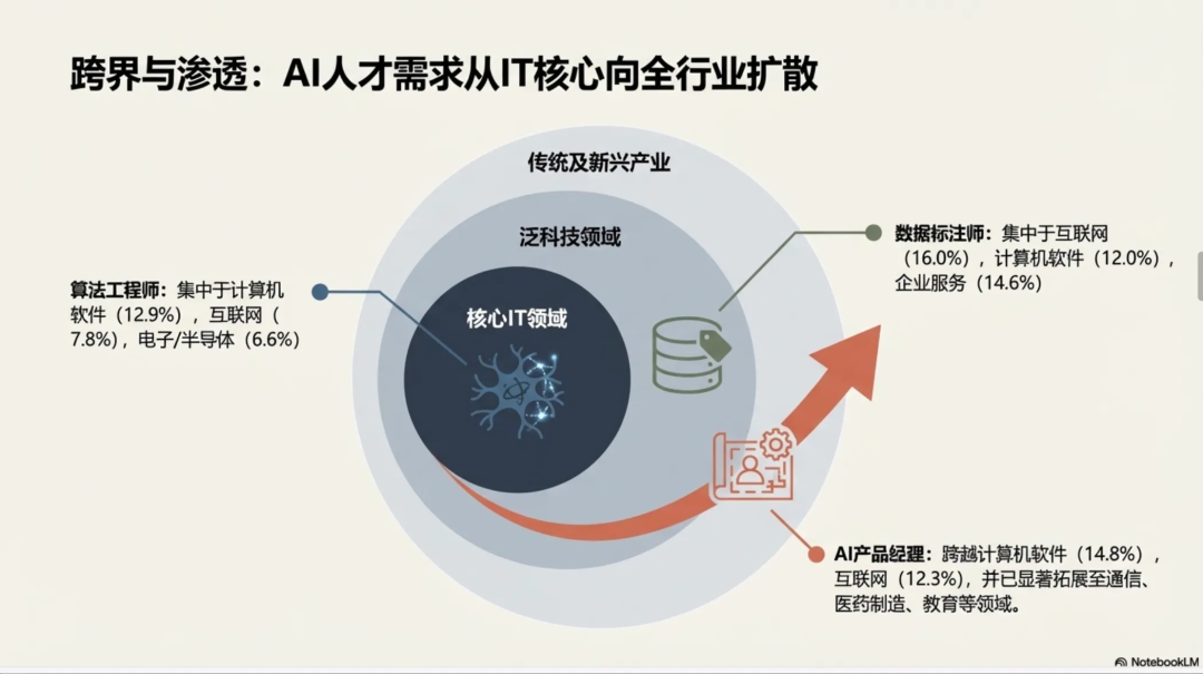 从零开始学ai 高效学习 2026入行全指南