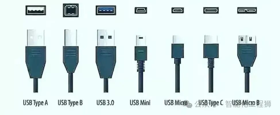 各种USB接口分类和对应的使用场景_usb接口应用环境-CSDN博客