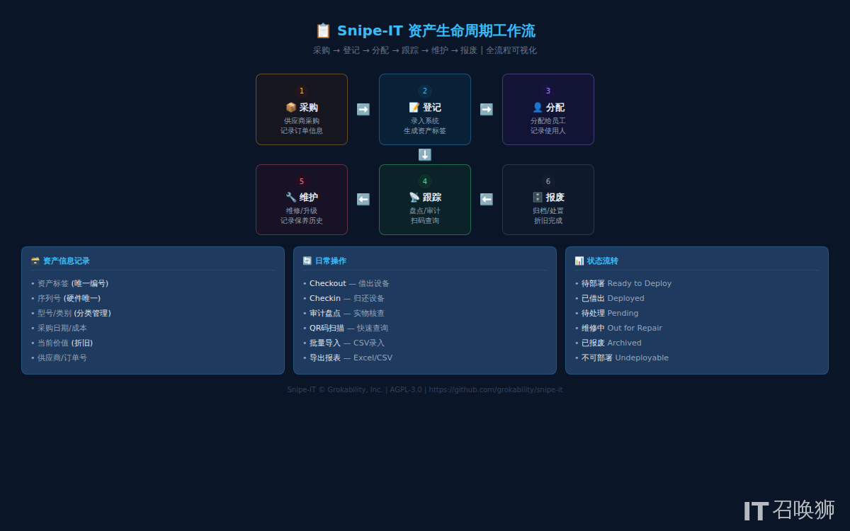 工作流图