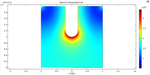 Comsol 等离子体仿真:Ar 棒板粗通道流注放电探秘封面图