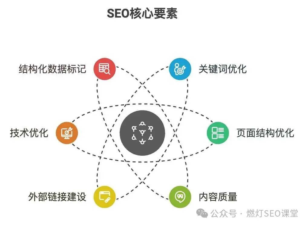 GEO与SEO优化策略对比 - 数字营销新趋势 | 易歌科技