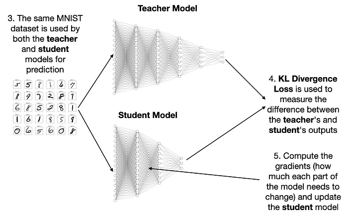 模型蒸馏：“学神”老师教出“学霸”学生_模型蒸馏_04