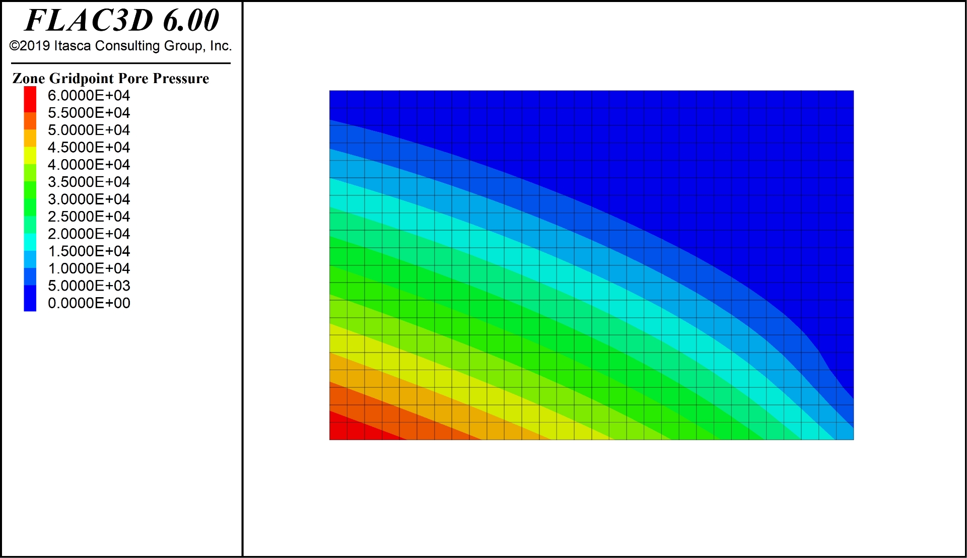 FLAC3D大坝渗流模拟分析:从水头差到渗流路径的可视化_flac3d渗流计算-CSDN博客