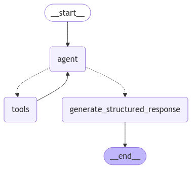 用例生成流程图