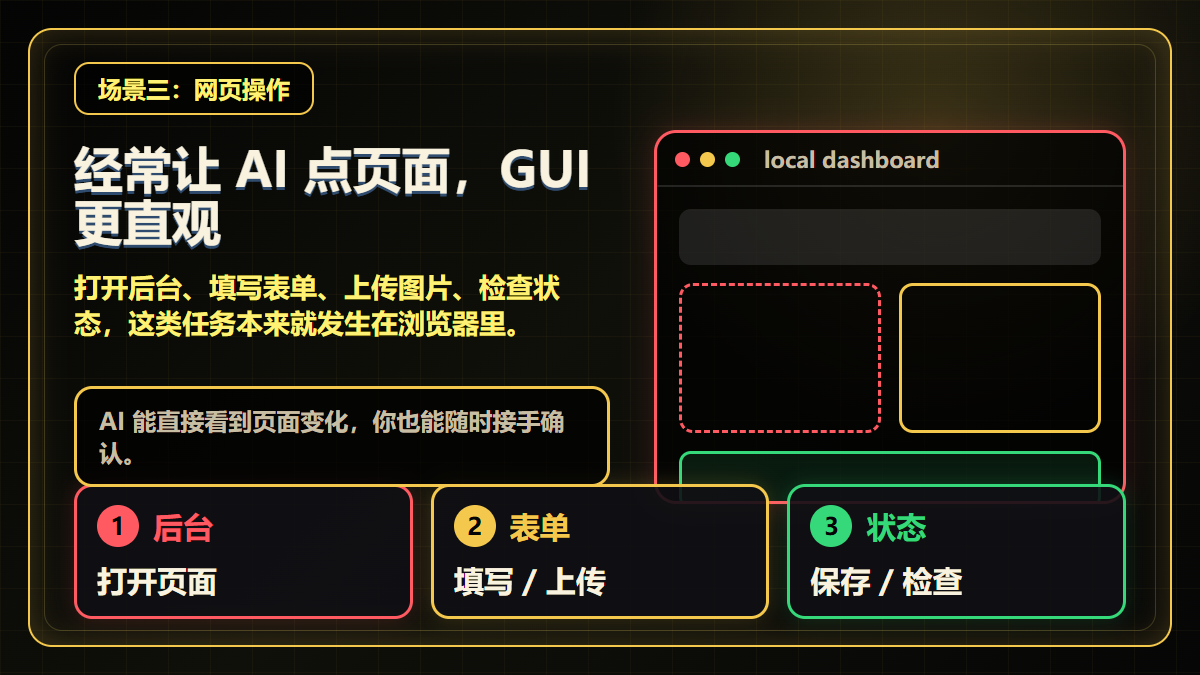桌面 GUI 适合网页后台和人工接手