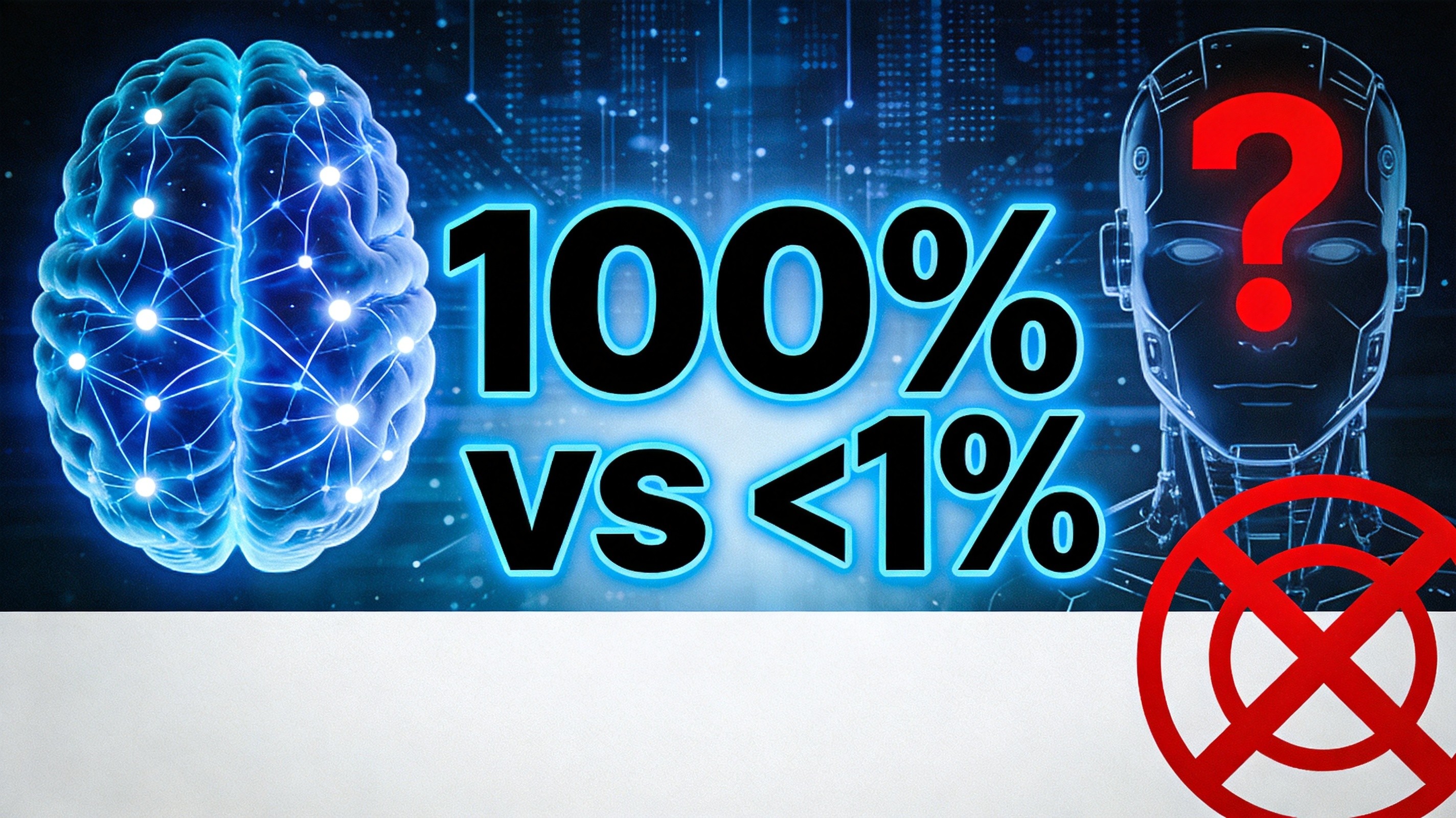 封面图：人类100% vs AI不到1%的巨大反差