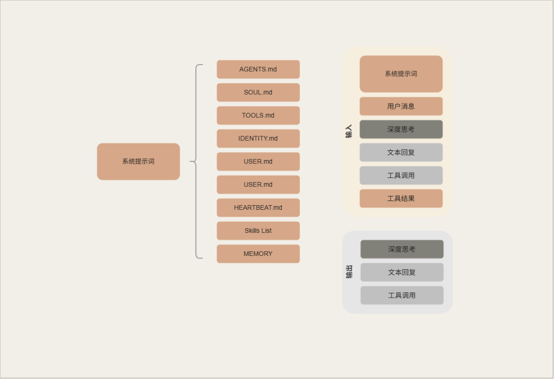 为什么 AI 不能有无限记忆？到底什么是上下文窗口限制？