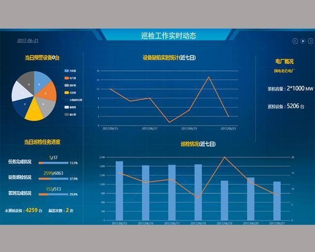 AI巡检数据分析界面