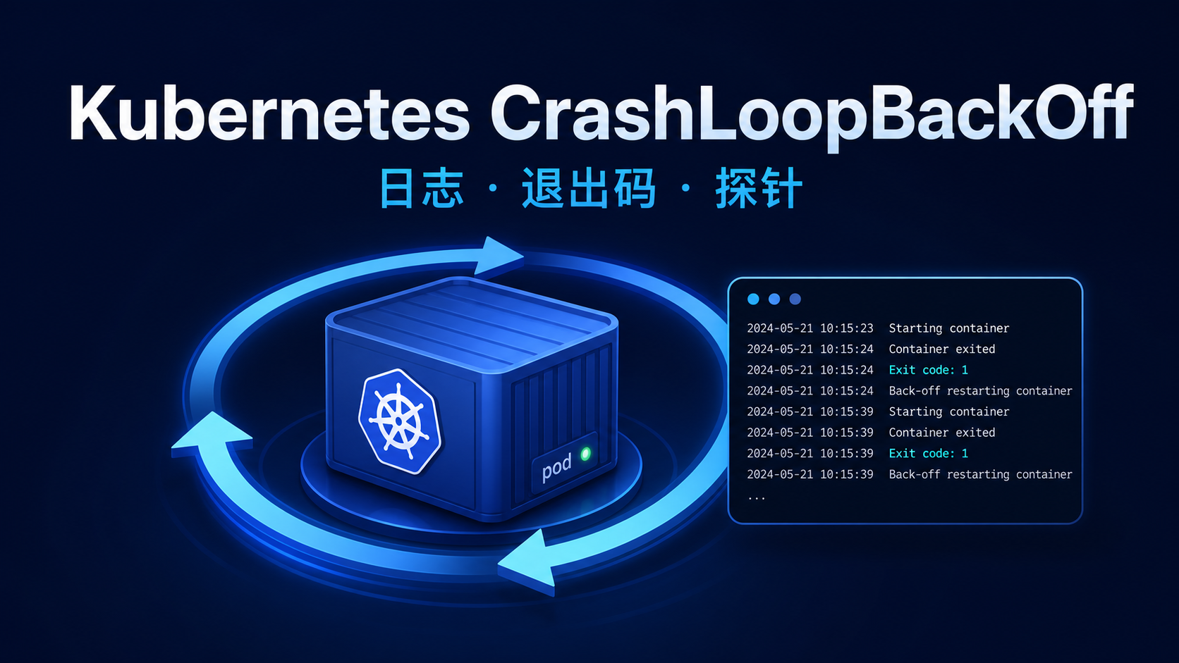 Kubernetes CrashLoopBackOff 排查封面