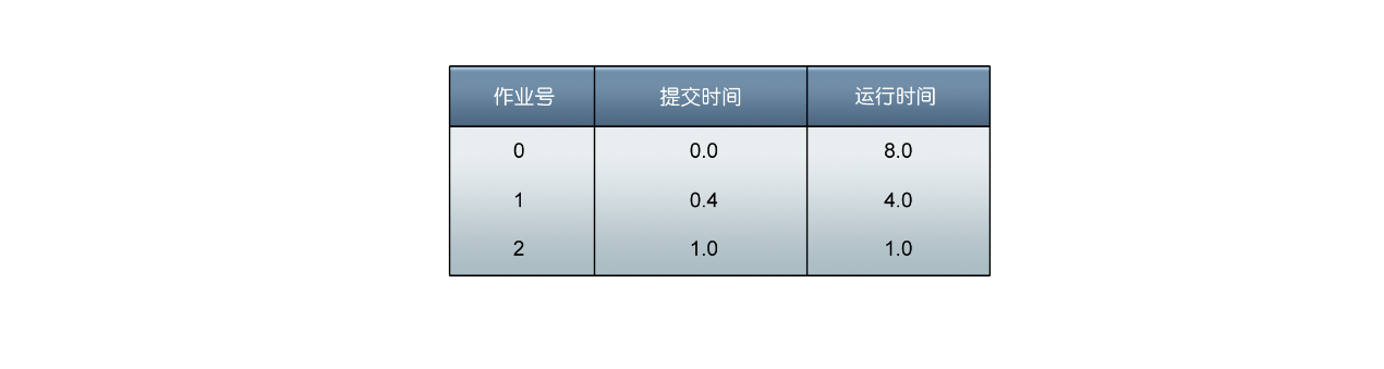https://lms.ouchn.cn/api/uploads/1599712/in-rich-content?created_at=1647446748