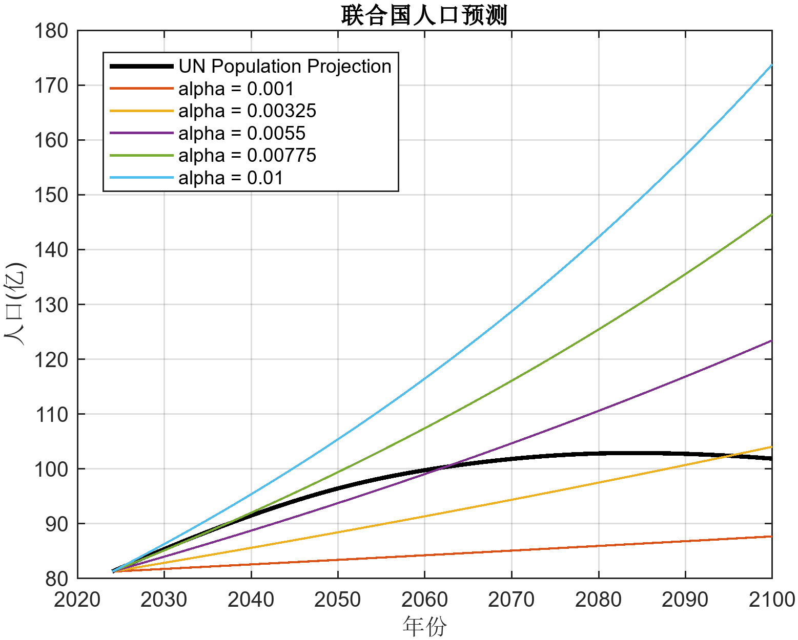 外链图片转存失败,源站可能有防盗链机制,建议将图片保存下来直接上传