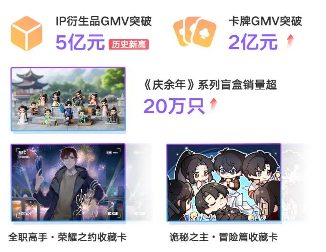 阅文2024年IP版权收入增超三成，IP全产业链能力再上新台阶_阅文动画占比 剧集占比-CSDN博客