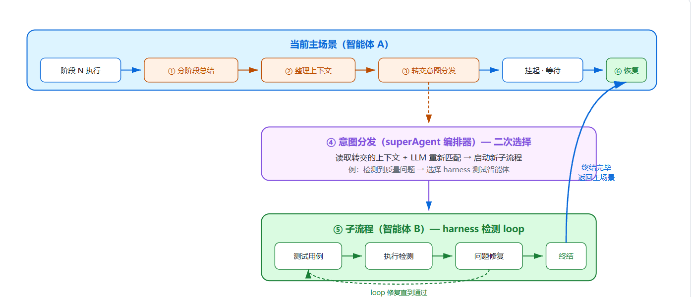 请在此添加图片描述
