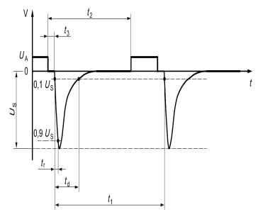 ISO 7637-2 脉冲1