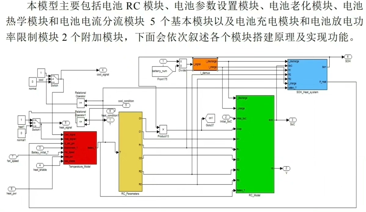 踩下电门瞬间电流涌动的快感,新能源车工程师的秘密都藏在Simulink模型里。今天咱们拆解EV模型的七经八脉,手把手看这些模块怎么在代码里蹦迪 ...