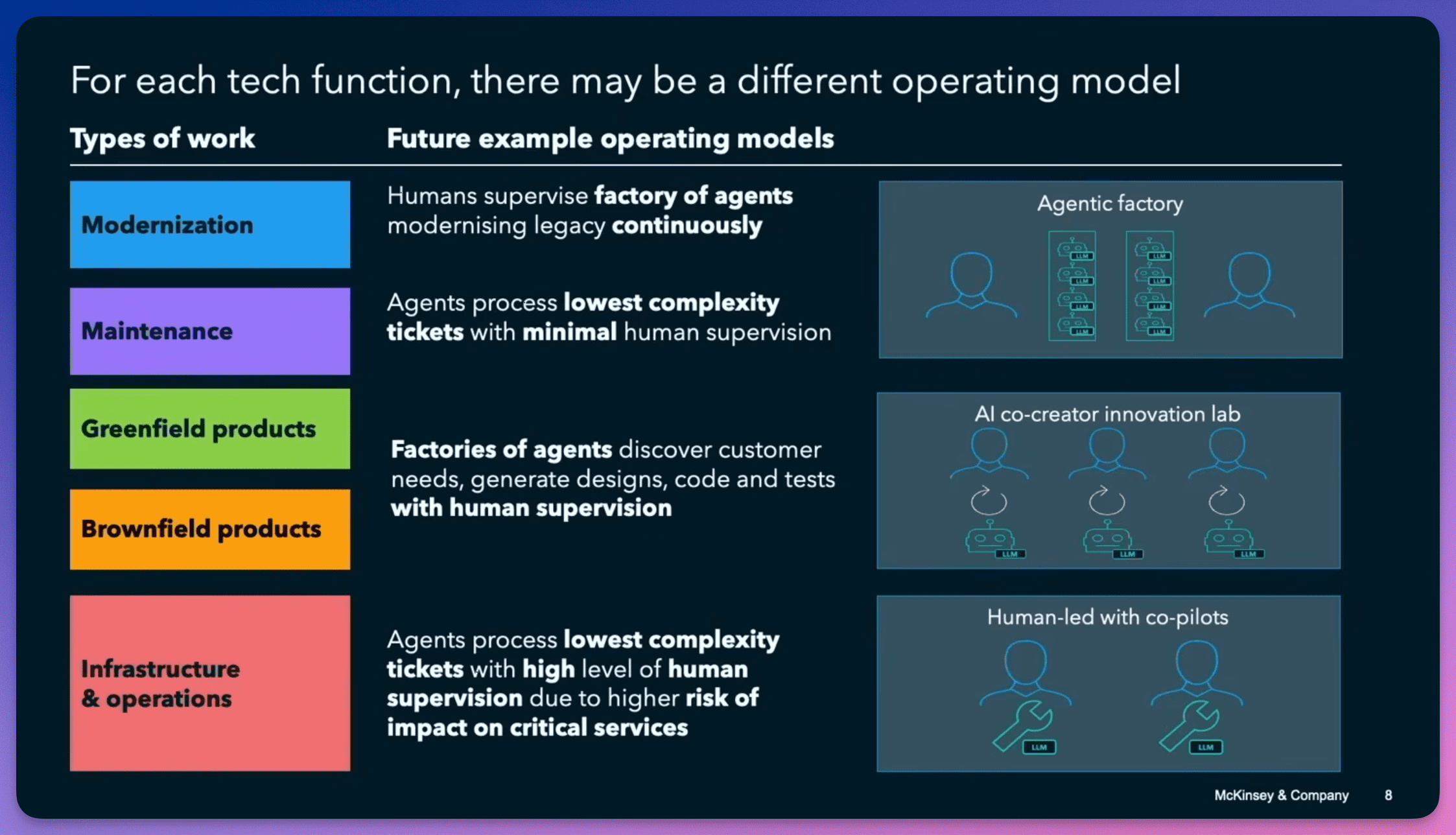 不同类型的工作，需要不同的人机协作模式。
