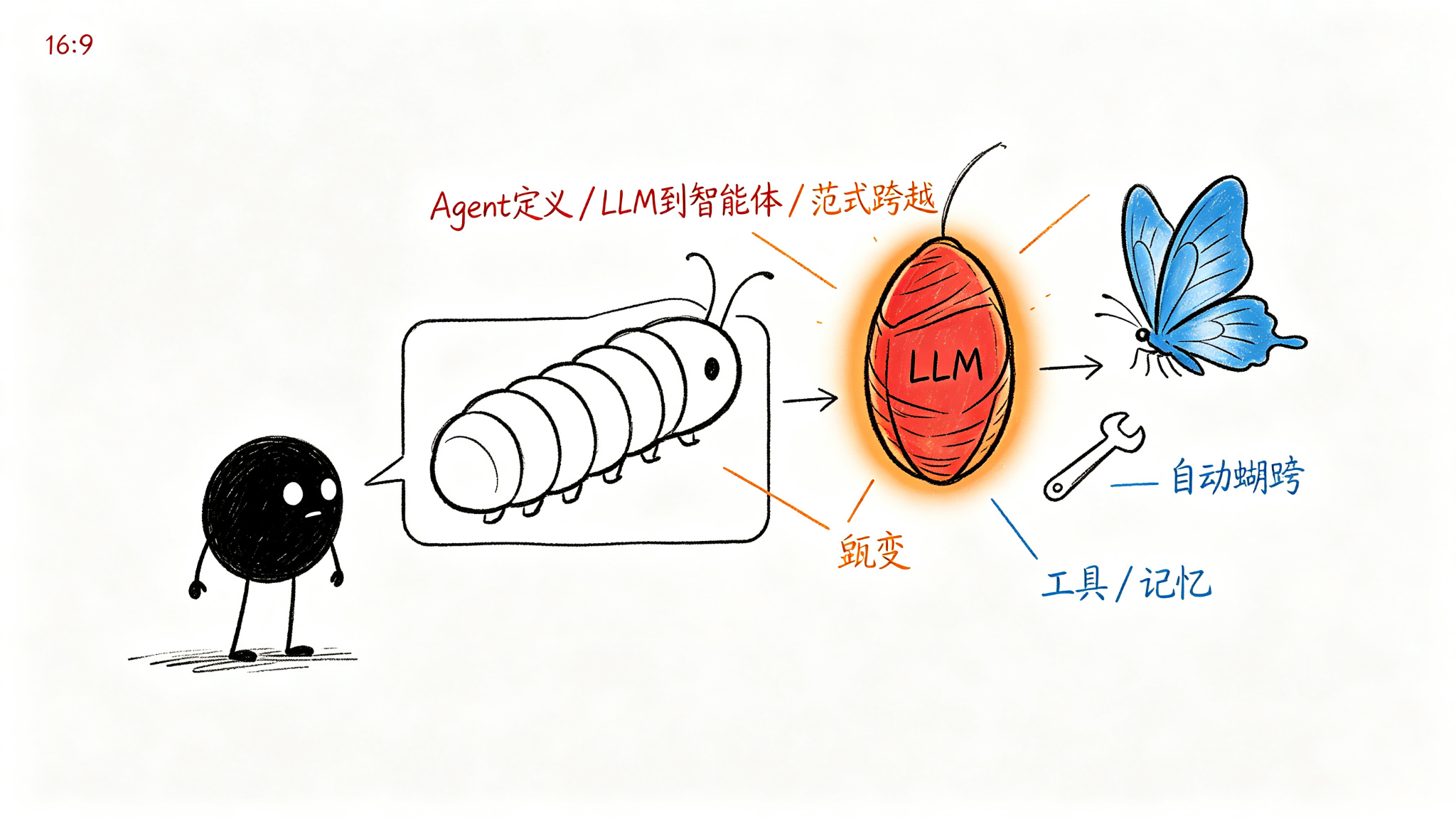 二、LLM 时代的 Agent 新定义