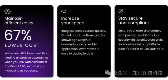 Graph RAG: saves on costs as you scale