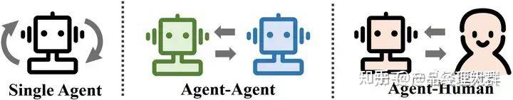 读懂AI Agent：基于大模型的人工智能代理插图6
