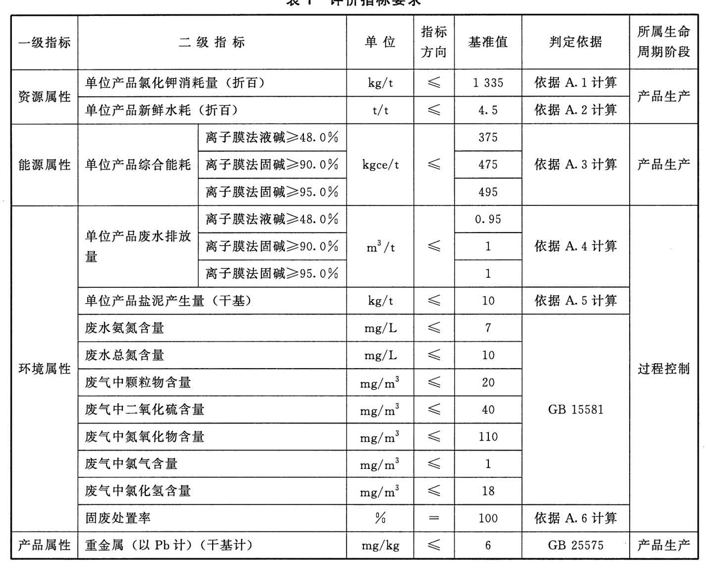 输入：原始表格裁切图