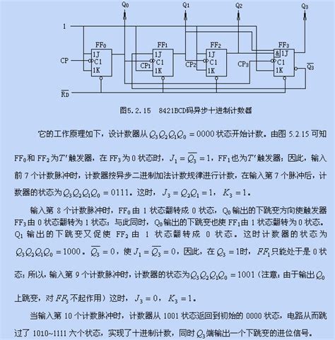 计数器的工作原理是什么?-易配在线