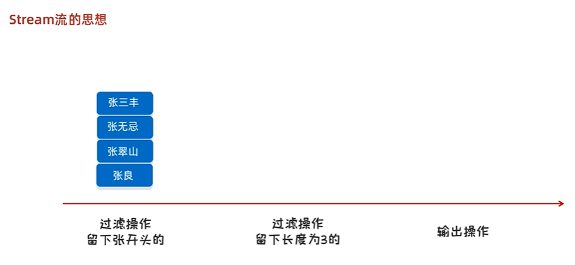 Java中的Stream流（保姆级别！！）_java stream