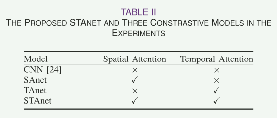 [文献精读]STAnet A Spatiotemporal Attention Network forDecoding Auditory ...