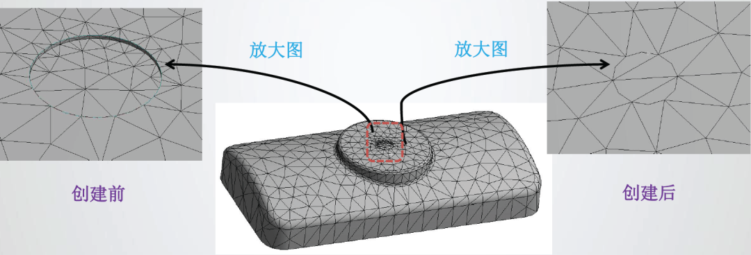 干货 | 结构网格划分_结构化网格-CSDN博客
