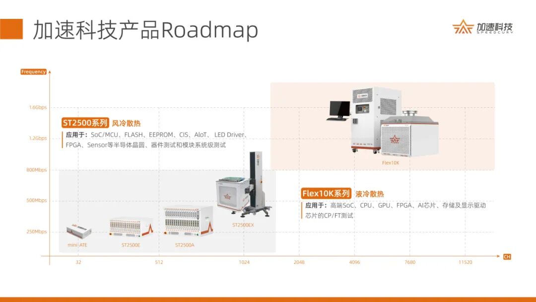 加速科技荣登2026杭州准独角兽企业榜单-CSDN博客