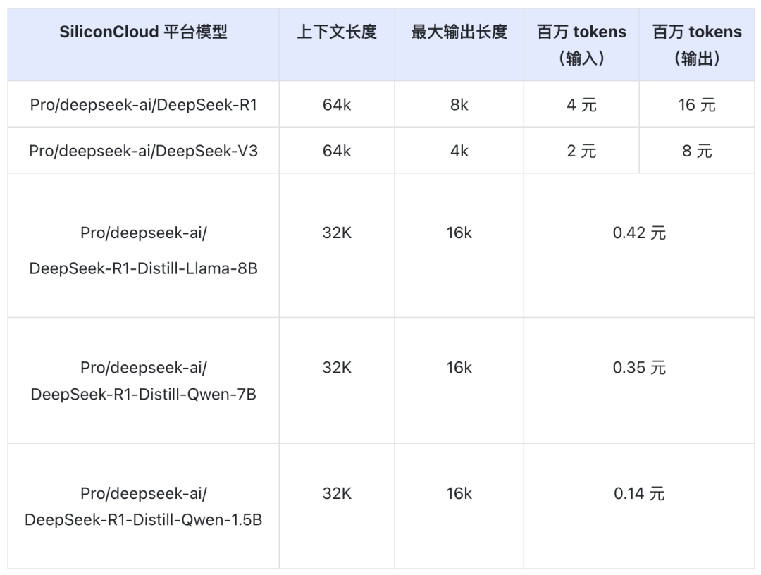 稳定护航!硅基流动上线 Pro 版 DeepSeek R1 & V3_硅基流动pro-CSDN博客