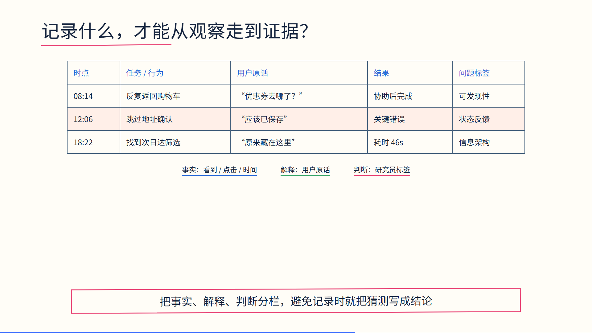 手写幻灯片示例 9