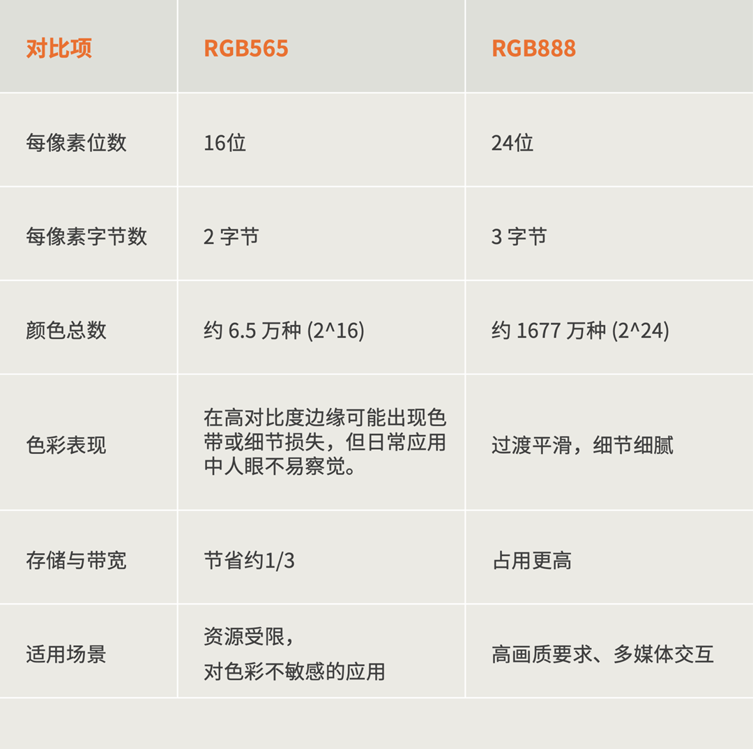 02 RGB接口差异对比26050701.png
