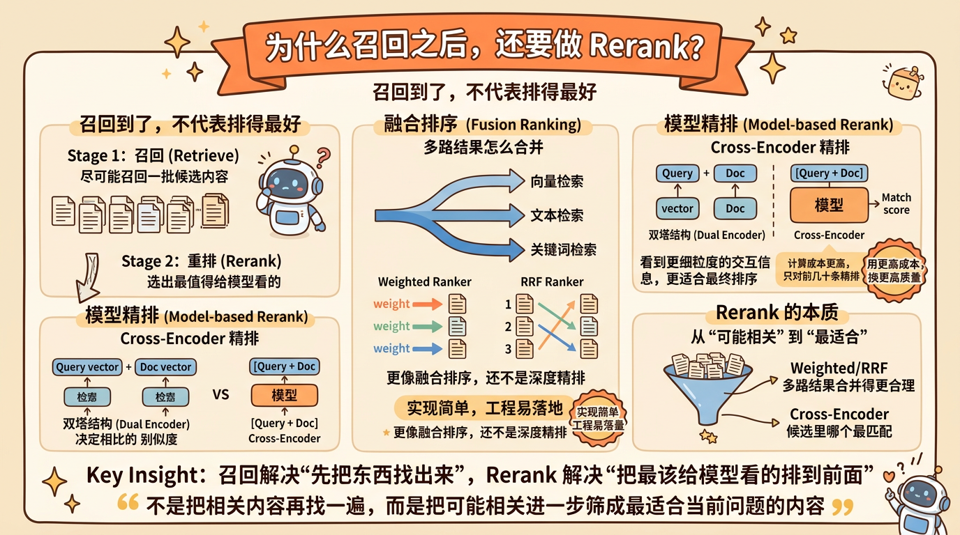 rag_rerank_overview_1776586340