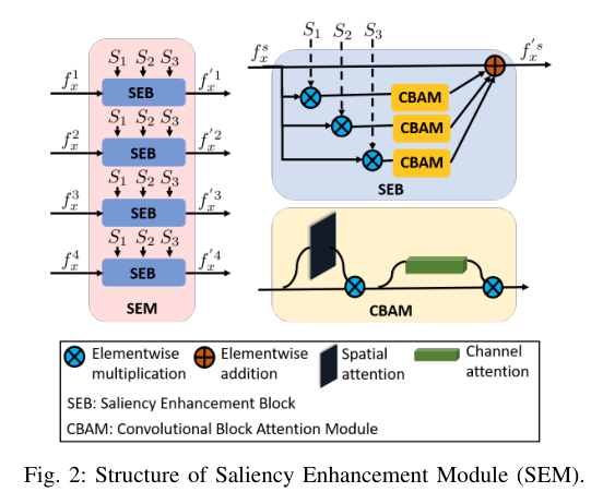 显著目标检测（SOD）SSNet: Saliency Prior and State Space Model-based Network ...