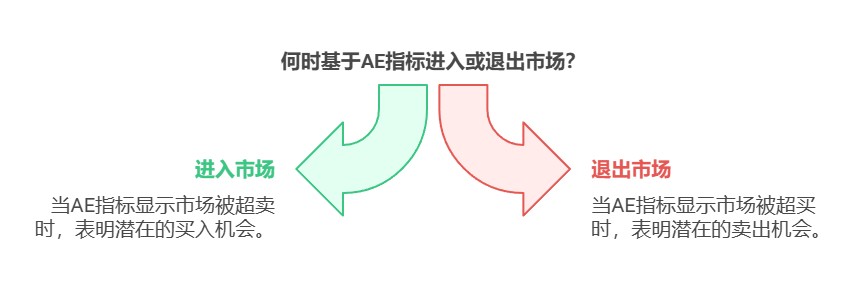 AE指标+VAP策略实战手册：新手也能只用3步锁定信号！（附参数设置）_股票vap-CSDN博客
