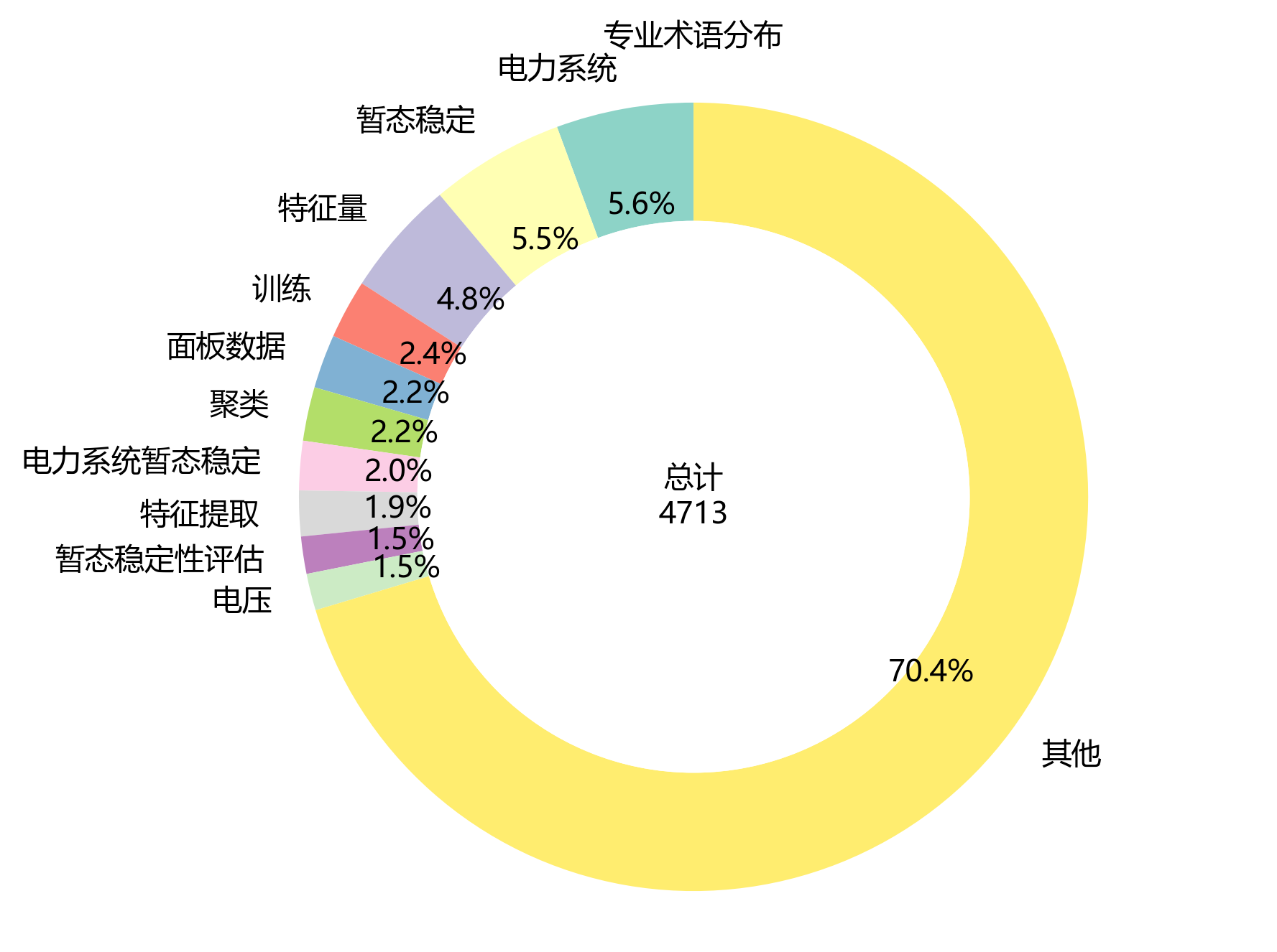 环形图_专业术语