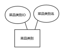 基于JSP+MySQL实现（Web）校园网上订餐系统