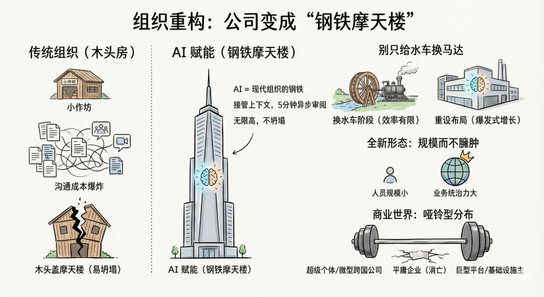 蒸汽，钢铁，从历史的“后视镜”，看看 AI 的未来