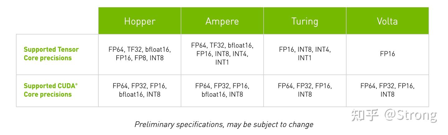 NVIDIA GPU算力卡汇总_英伟达计算卡-CSDN博客