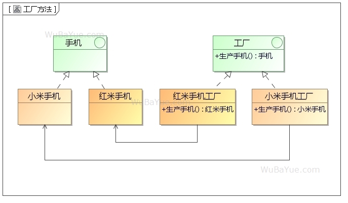工厂方法