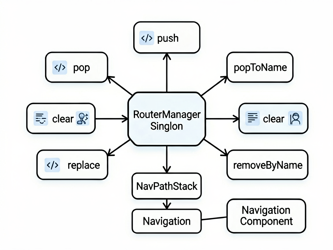 A structured system design diagram in Notion aesth