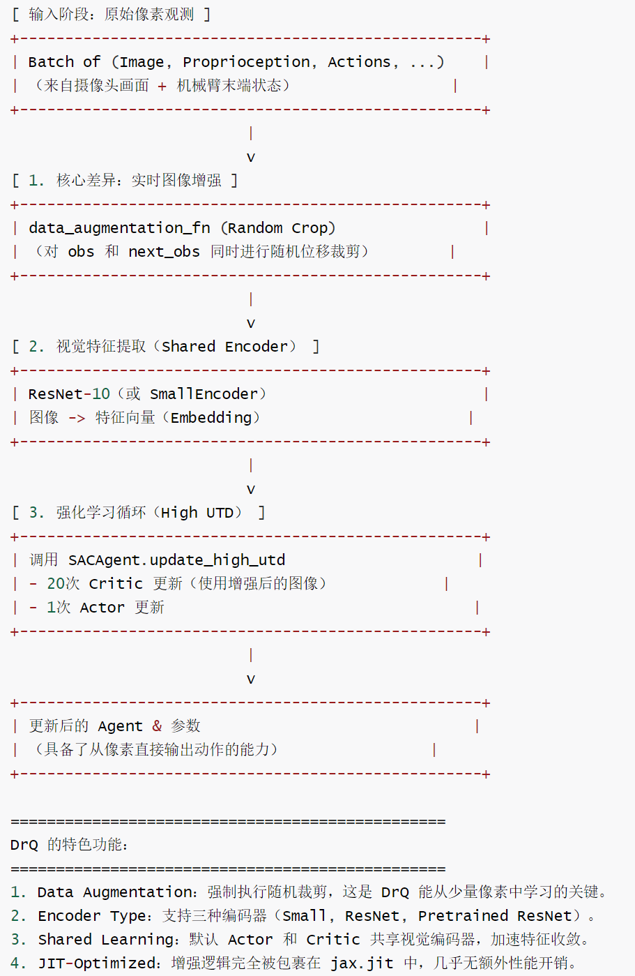 SERL-drq.py 逻辑流程图