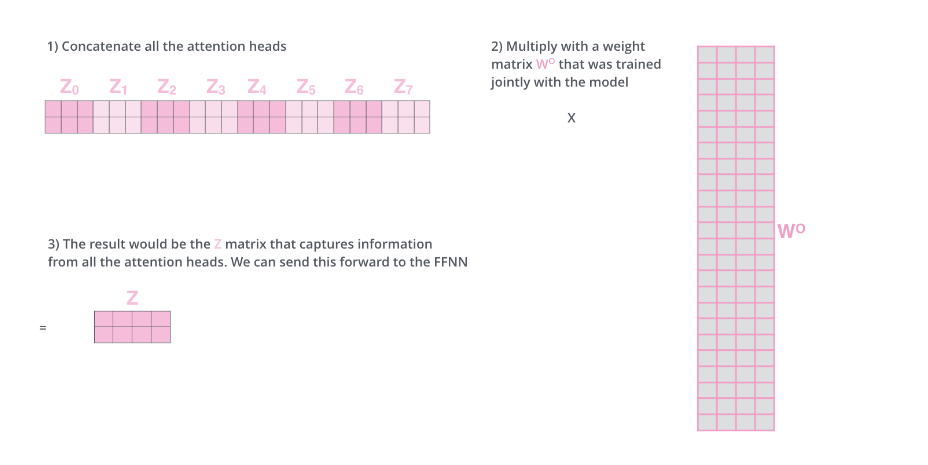 Transformer图解以及相关的概念_迭代_17