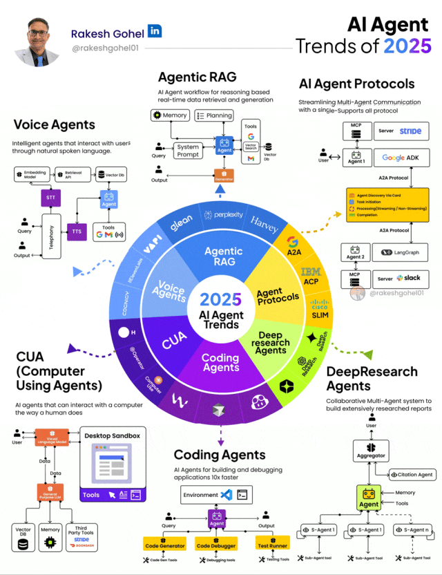 AI Agent Trends 2025