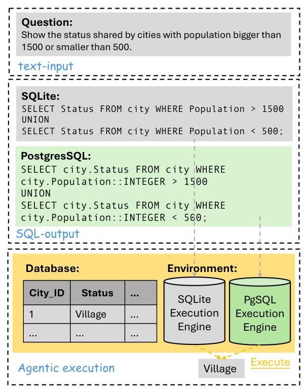 ExeSQL：通过执行驱动的引导生成自我学习的文本到SQL模型以应对SQL方言-CSDN博客