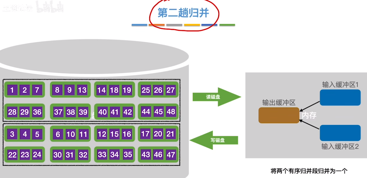 数据结构（七）——排序——外部排序19.png