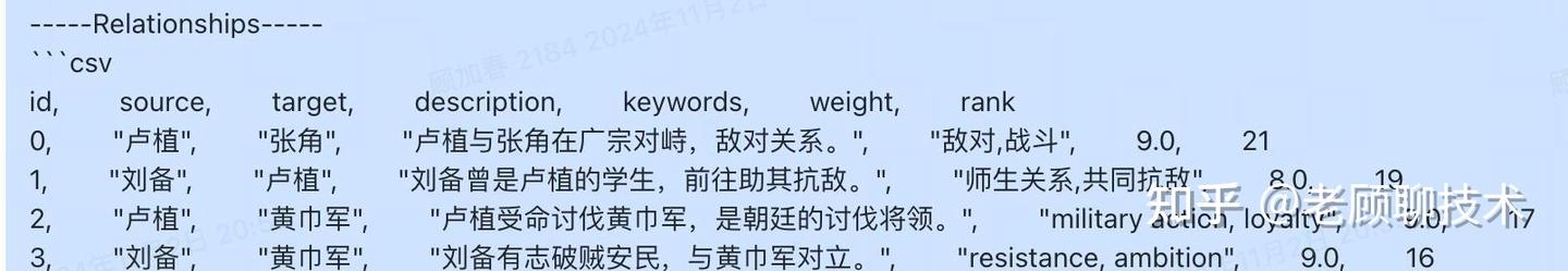 深度解析比微软的GraphRAG简洁很多的LightRAG,一看就懂_GraphRag_15