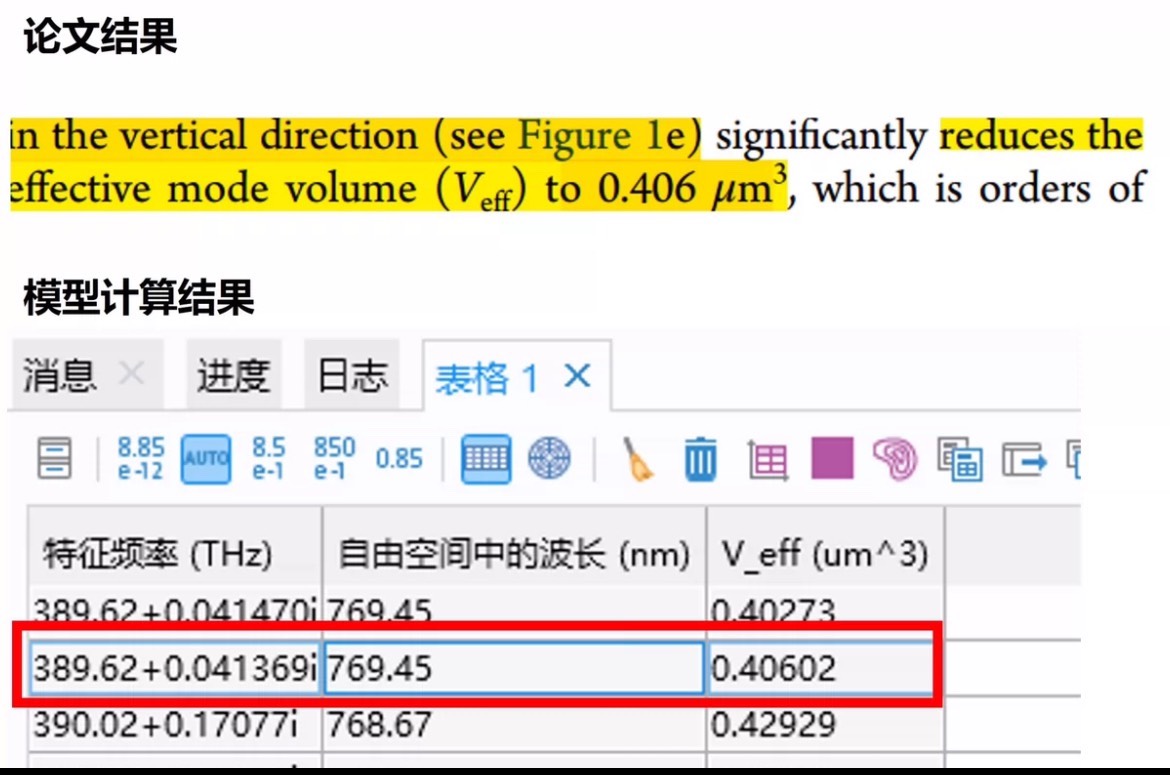 COMSOL光学模型：钙钛矿/金属复合回音壁腔模式体积仿真_模式体积comsol-CSDN博客